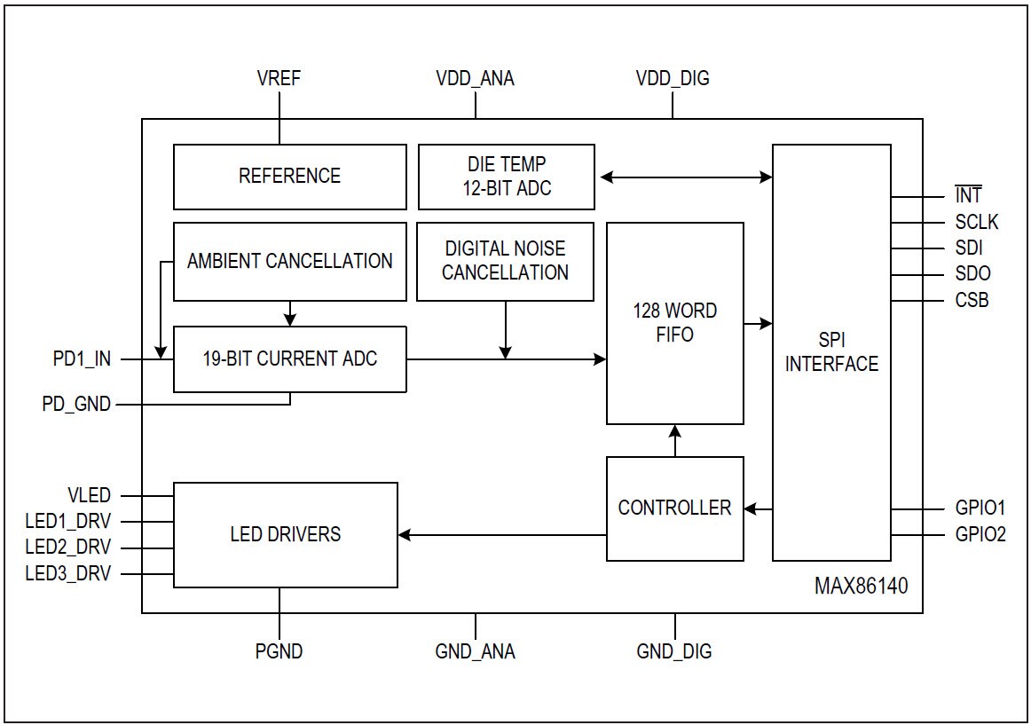 Block Diagram