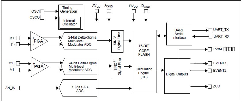 Microchip Technology MCP39F511 Single-Phase Power-Monitoring IC Block Diagram
