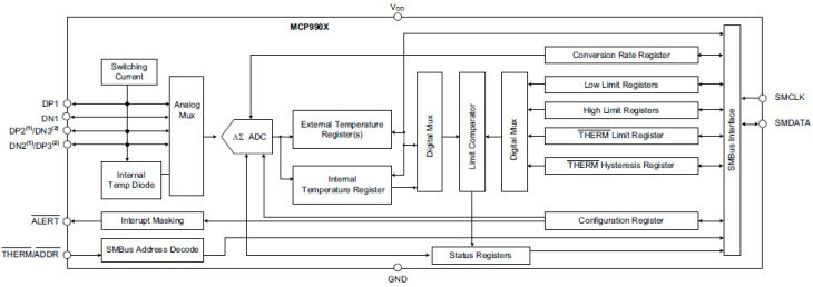 Block Diagram