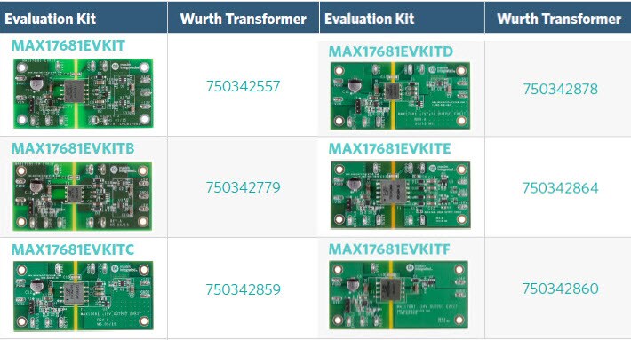 Evaluation Kits