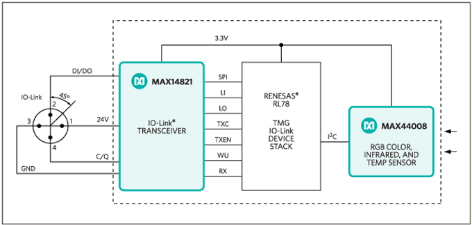 Block Diagram Block Diagram