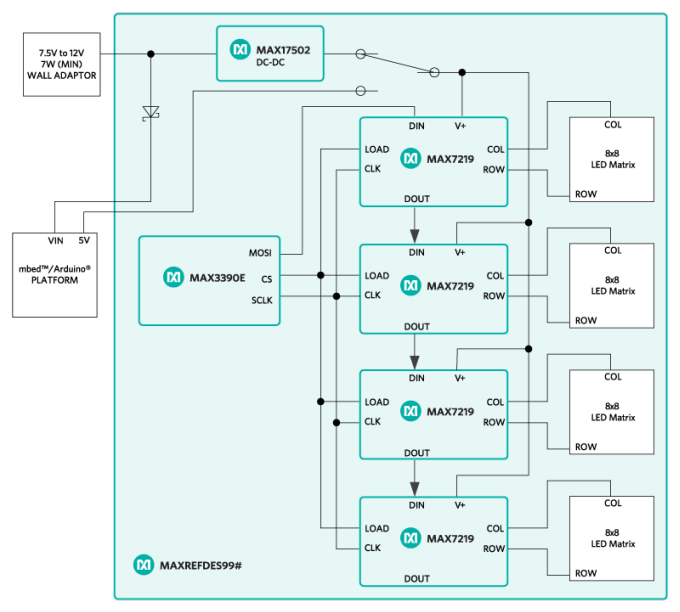 Functional Block Diagram