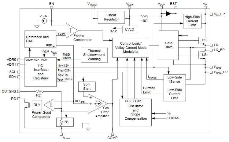 Microchip Technology MIC24045 I²C Programmable Step-Down Converter Functional Block Diagram
