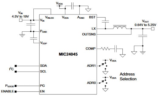 Microchip Technology MIC24045 I²C Programmable Step-Down Converter Typical Application