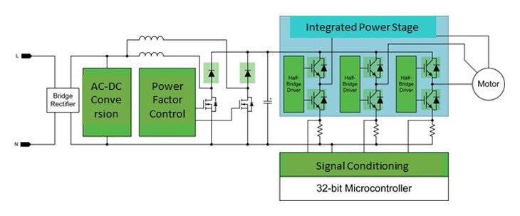 Block Diagram