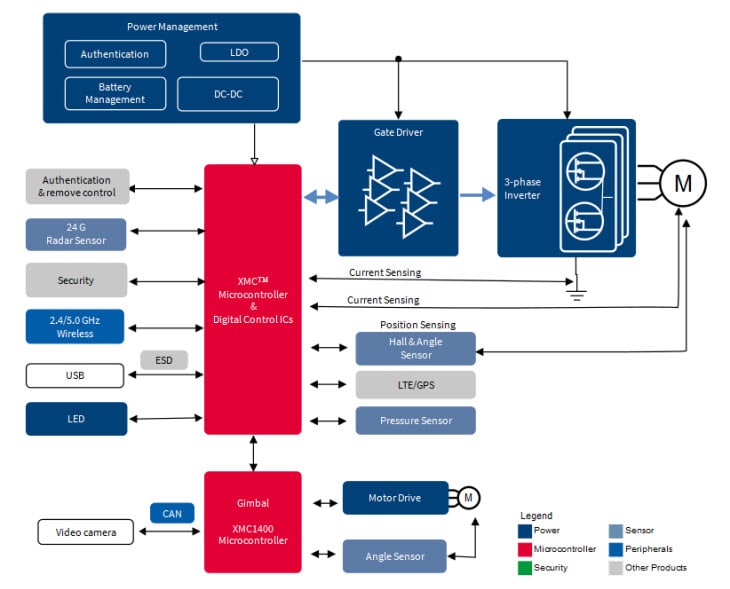 Block Diagram