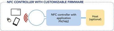 NXP NFC Controller Solutions