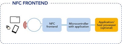NXP NFC Frontend Solutions