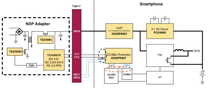 NXP Semiconductors GreenChip Solutions - Typical End-to-End Mobile Charging System NXP Semiconductors GreenChip Solutions - Typical End-to-End Mobile Charging System