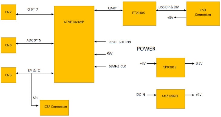 Block Diagram Block Diagram