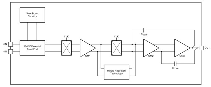 OPAx189 Diagram