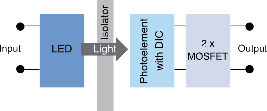 Panasonic PhotoMOS Relays Schematic