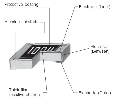 Panasonic ERJ-PB3 & ERJ-PB6 Construction