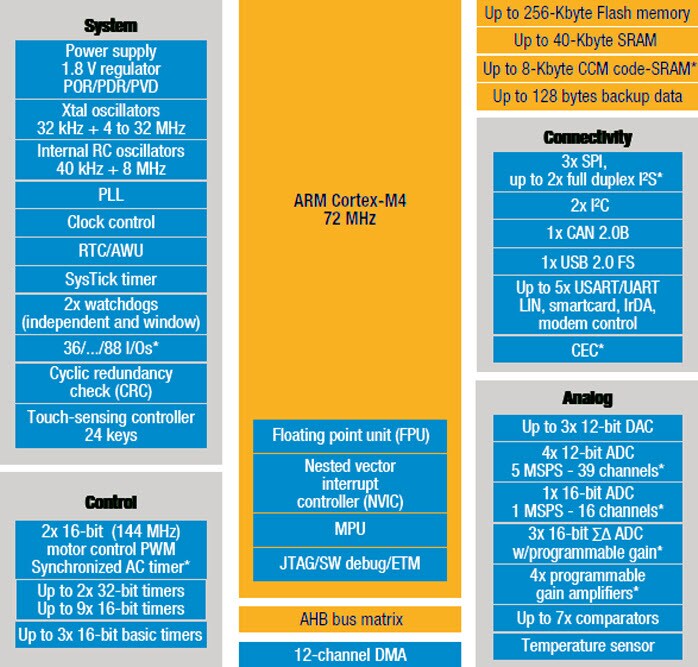 Block Diagram Block Diagram