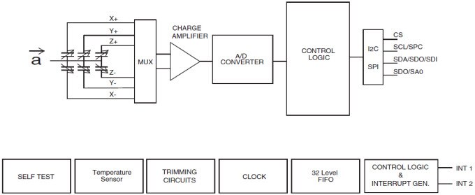 Block Diagram Block Diagram