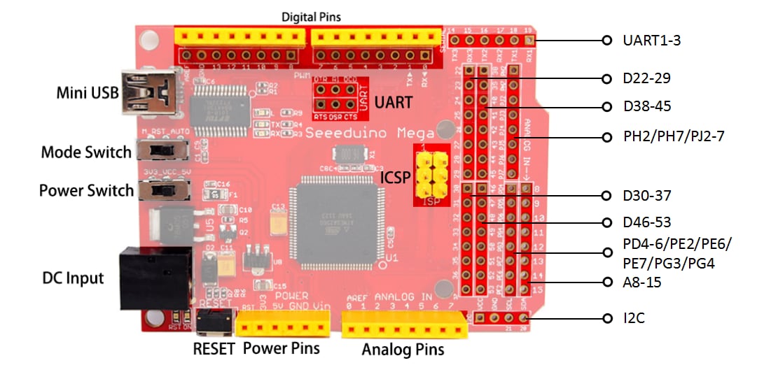 Seeed Studio Seeeduino Ethernet