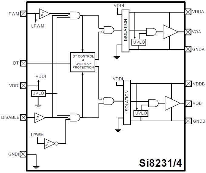 Block Diagram