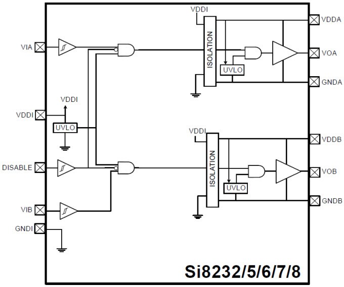 Block Diagram