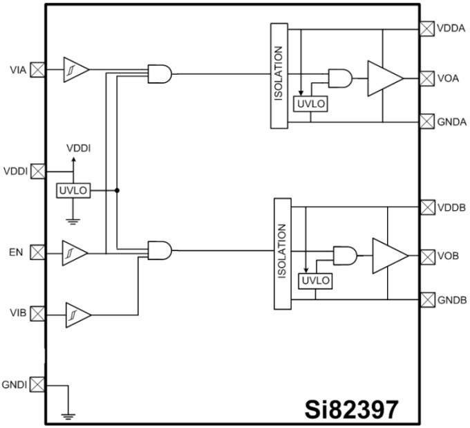 Block Diagram