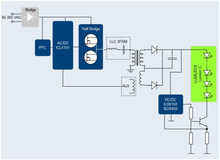 Functional Block Diagram