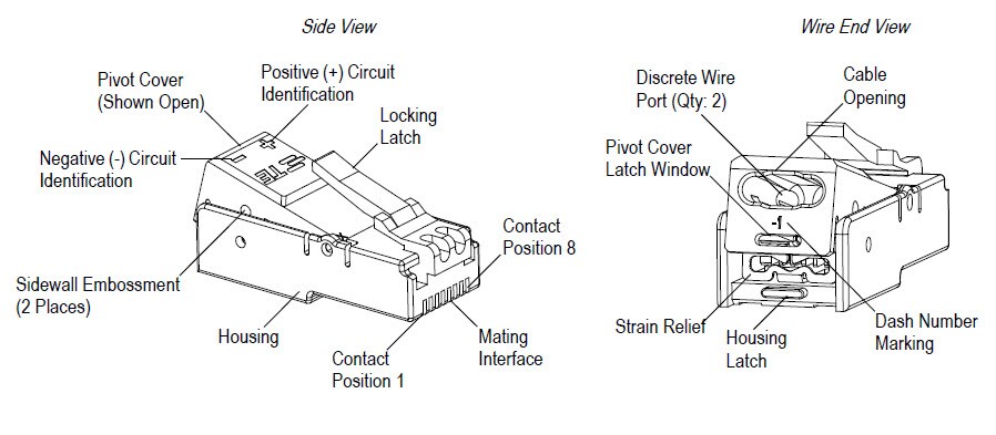 TE Connectivity Pivot Power Design Features