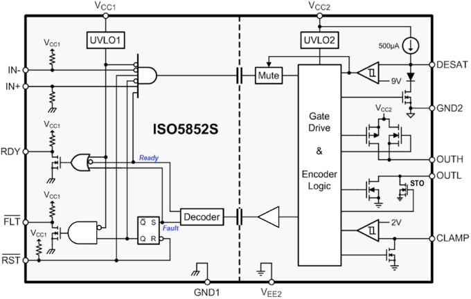 Functional Block Diagram