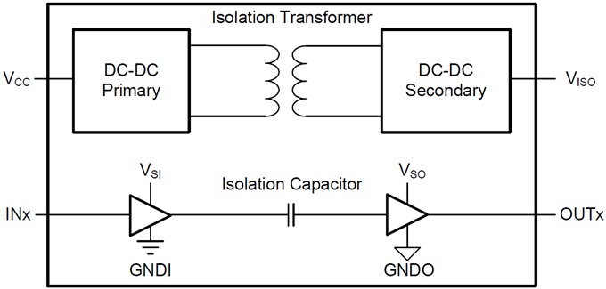Simplified Schematic