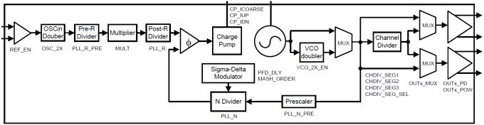 Functional Block Diagram