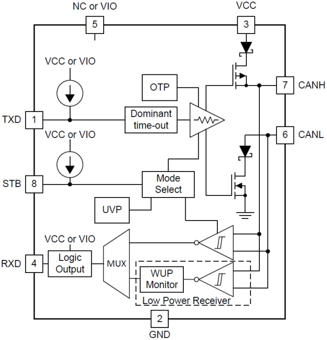 Functional Block Diagram