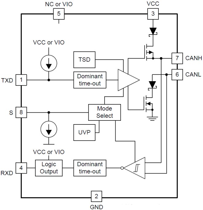 Functional Block Diagram