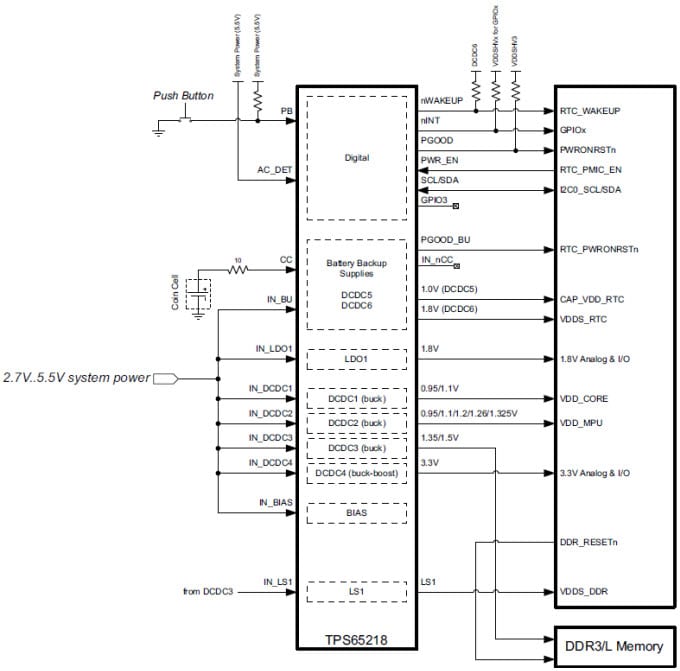 Application Schematic