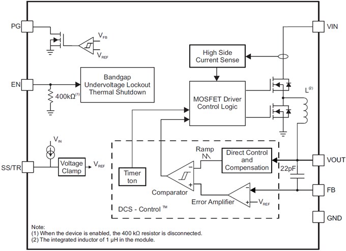 Functional Block Diagram
