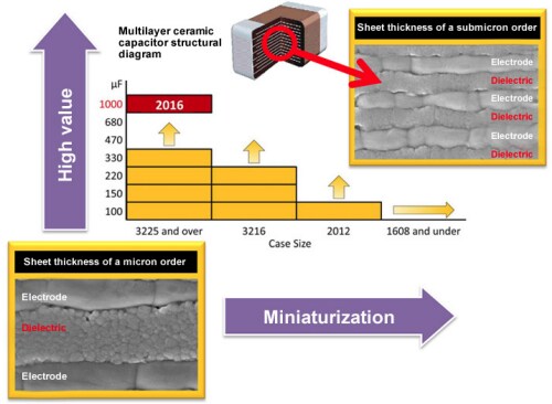 Taiyo Yuden MLCC Taiyo Yuden MLCC