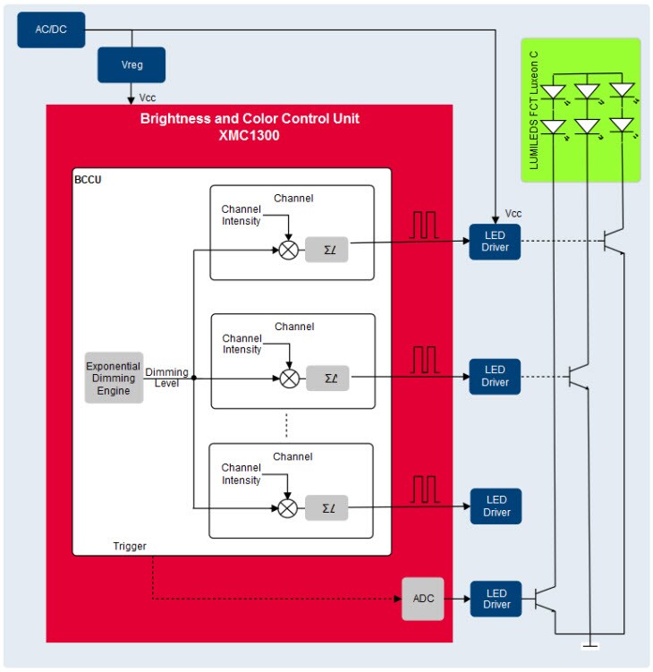 Functional Block Diagram