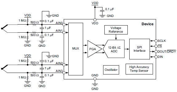 Block Diagram