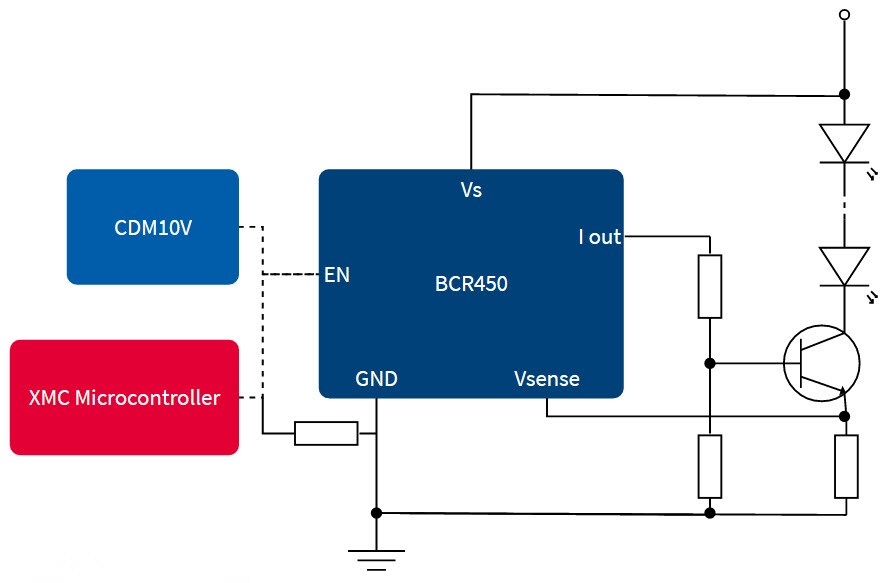Infineon Driving Mid & High Power LEDs (65-700mA)
