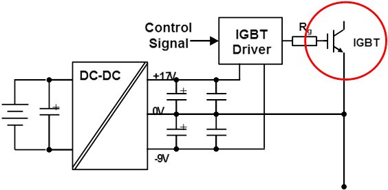 Block Diagram