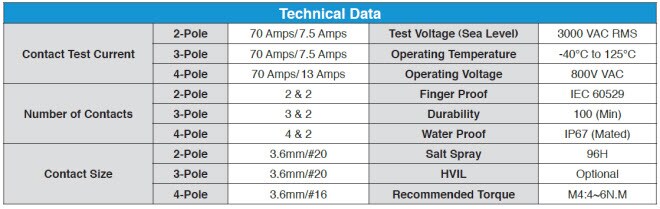 Technical data
