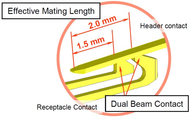 Dual Beam Contact