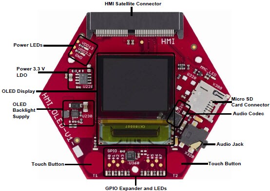 HMI Card Hardware Description