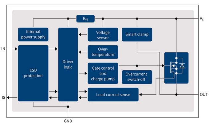 Power PROFET Block Diagram Power PROFET Block Diagram