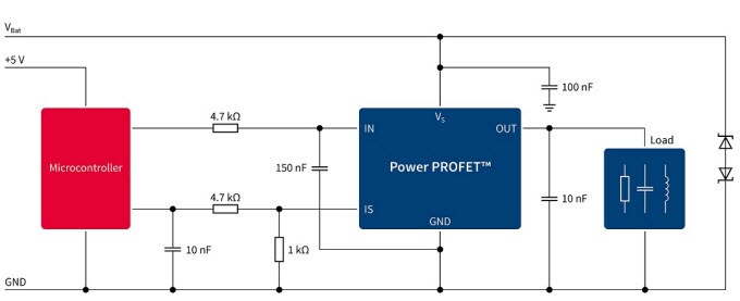 Power PROFET Application Diagram Power PROFET Application Diagram