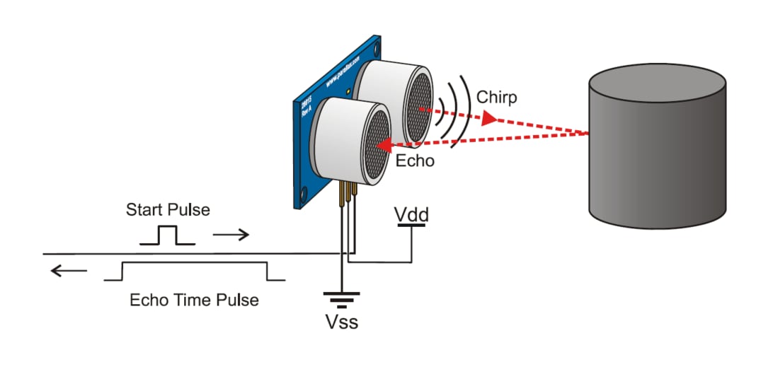 Invisible Robotics Bumper page-1 Figure 1