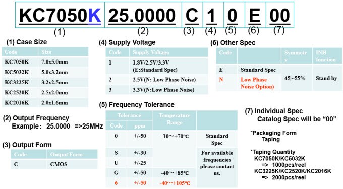 AVX KC K Series Clock Oscillators -  Part Numbering