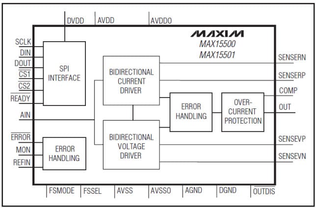 Block Diagram