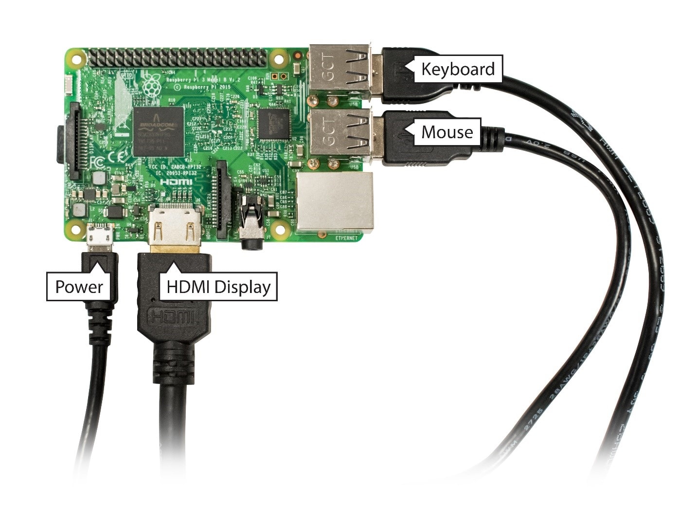 External Connections and Power External Connections and Power