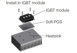 Installation in IGBT Modules