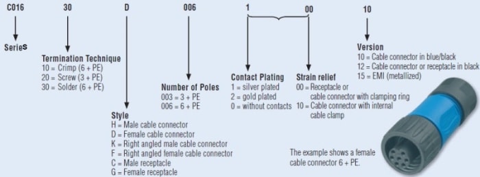 部件編號分解 部件編號分解