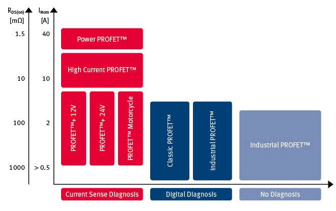 PROFET Graph PROFET Graph