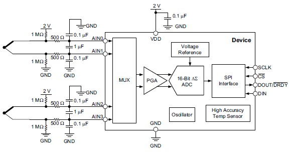 Block Diagram